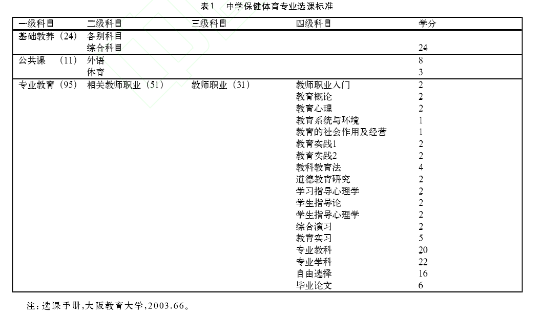 大阪教育大学培养体育教师的课程研究 体育论文 论文有道